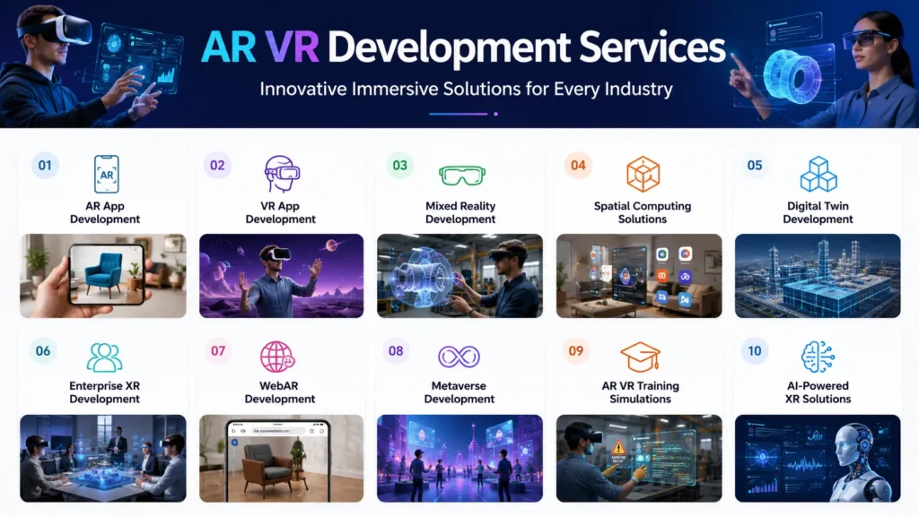 AR VR Development Services Offered by Leading Companies